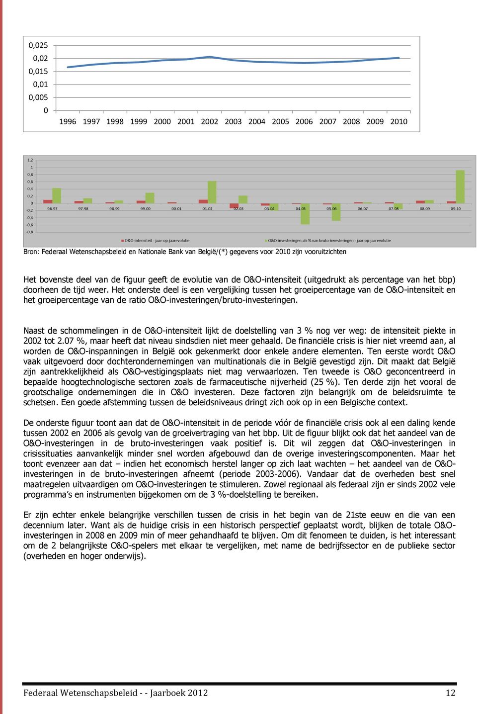 Het onderste deel is een vergelijking tussen het groeipercentage van de O&O-intensiteit en het groeipercentage van de ratio O&O-investeringen/bruto-investeringen.