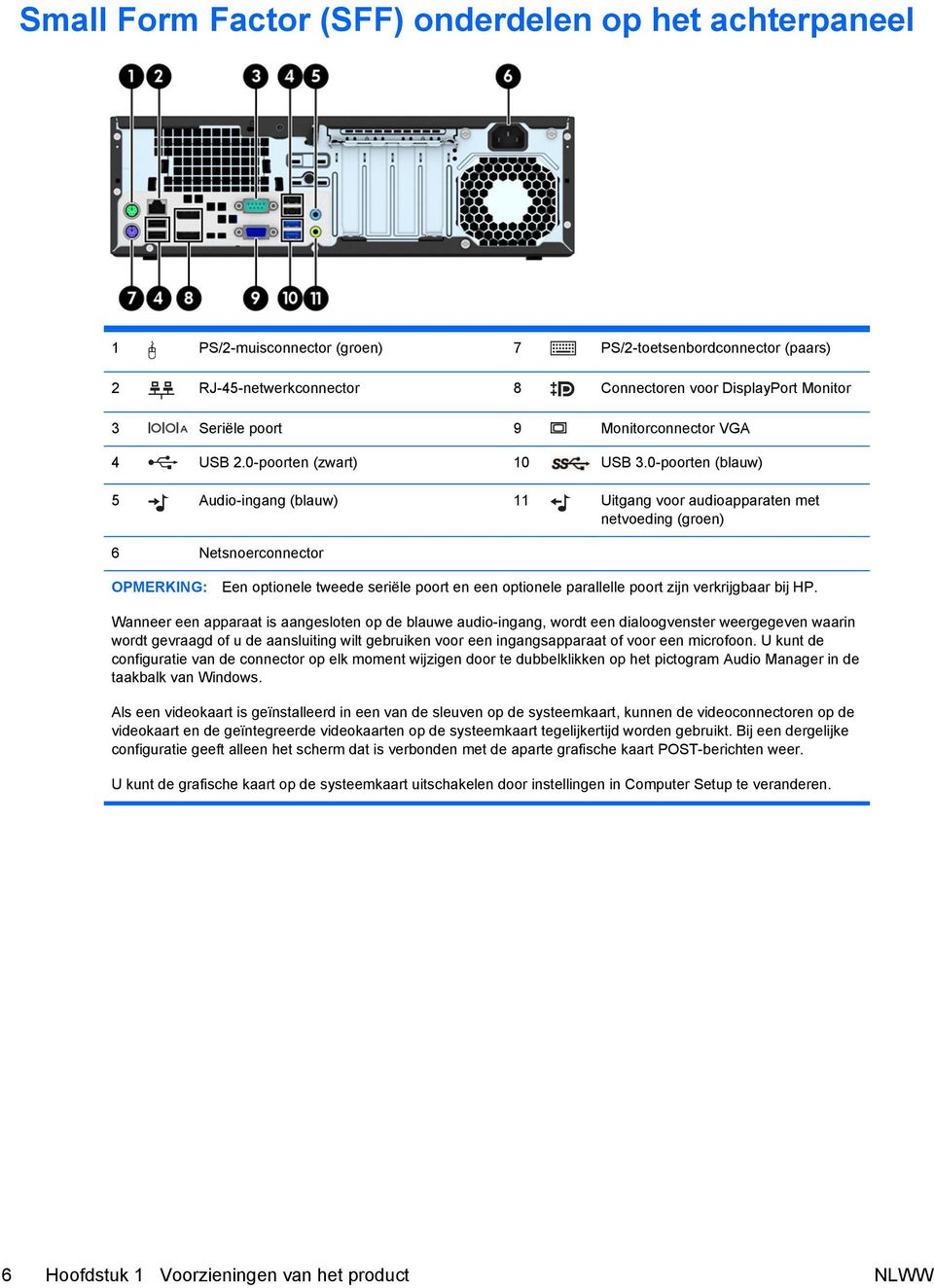 0-poorten (blauw) 5 Audio-ingang (blauw) 11 Uitgang voor audioapparaten met netvoeding (groen) 6 Netsnoerconnector OPMERKING: Een optionele tweede seriële poort en een optionele parallelle poort zijn