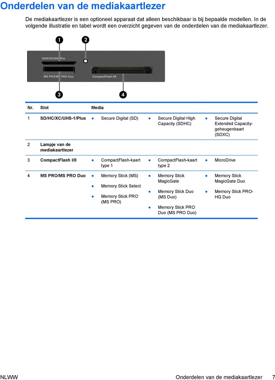 Slot Media 1 SD/HC/XC/UHS-1/Plus Secure Digital (SD) Secure Digital High Capacity (SDHC) 2 Lampje van de mediakaartlezer Secure Digital Extended Capacitygeheugenkaart (SDXC) 3 CompactFlash