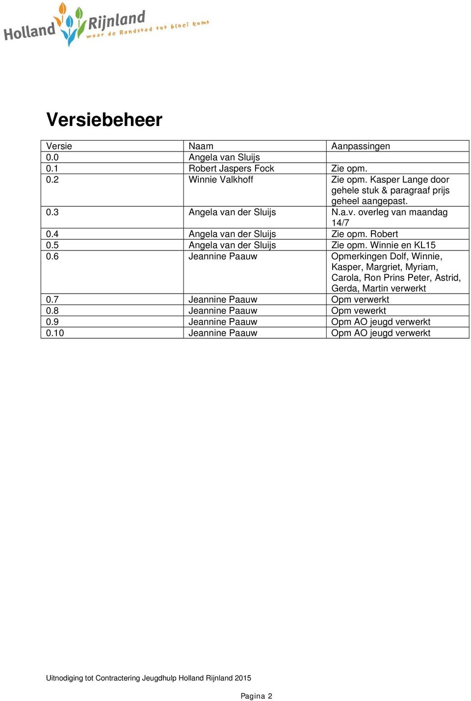 4 Angela van der Sluijs Zie opm. Robert 0.5 Angela van der Sluijs Zie opm. Winnie en KL15 0.