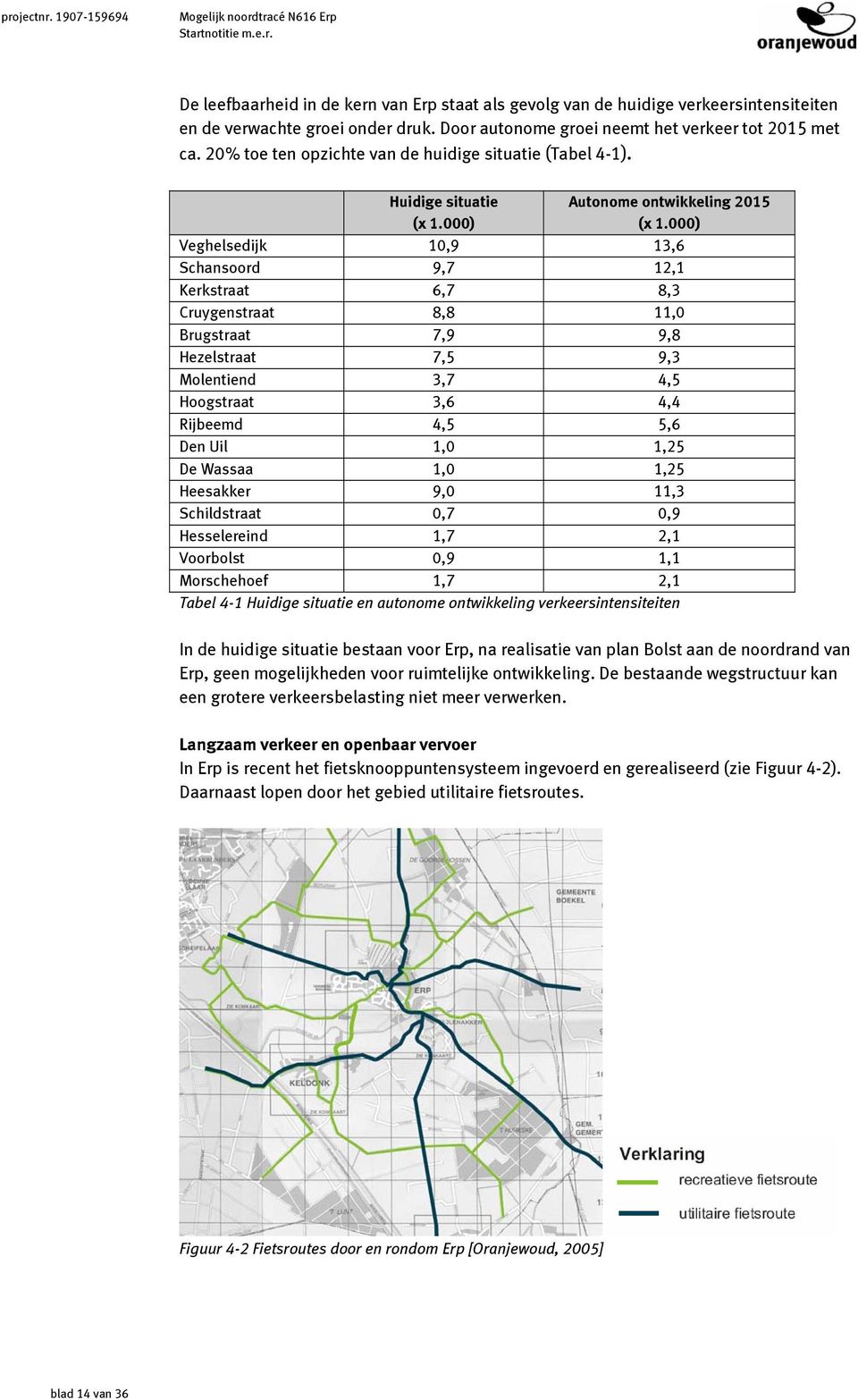 000) Veghelsedijk 10,9 13,6 Schansoord 9,7 12,1 Kerkstraat 6,7 8,3 Cruygenstraat 8,8 11,0 Brugstraat 7,9 9,8 Hezelstraat 7,5 9,3 Molentiend 3,7 4,5 Hoogstraat 3,6 4,4 Rijbeemd 4,5 5,6 Den Uil 1,0