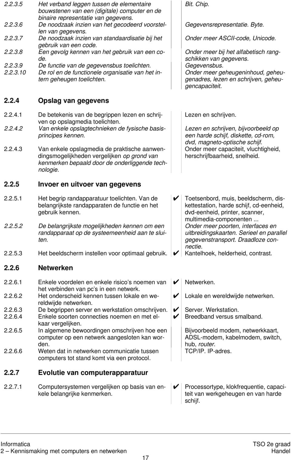 Gegevensbus. 2.2.3.10 De rol en de functionele organisatie van het intern geheugen toelichten. 2.2.4 Opslag van gegevens Onder meer ASCII-code, nicode.