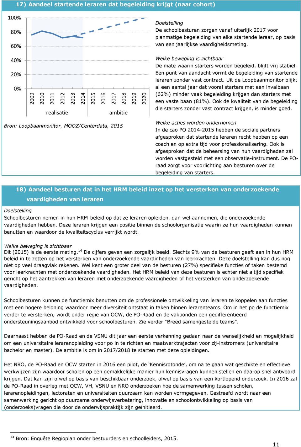 Een punt van aandacht vormt de begeleiding van startende leraren zonder vast contract.