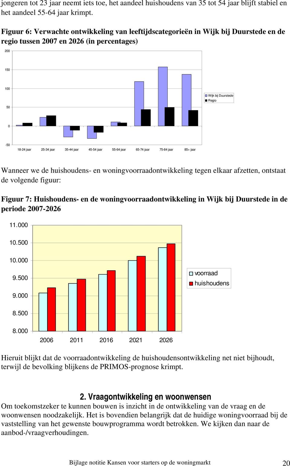 35-44 jaar 45-54 jaar 55-64 jaar 65-74 jaar 75-84 jaar 85+ jaar Wanneer we de huishoudens- en woningvoorraadontwikkeling tegen elkaar afzetten, ontstaat de volgende figuur: Figuur 7: Huishoudens- en