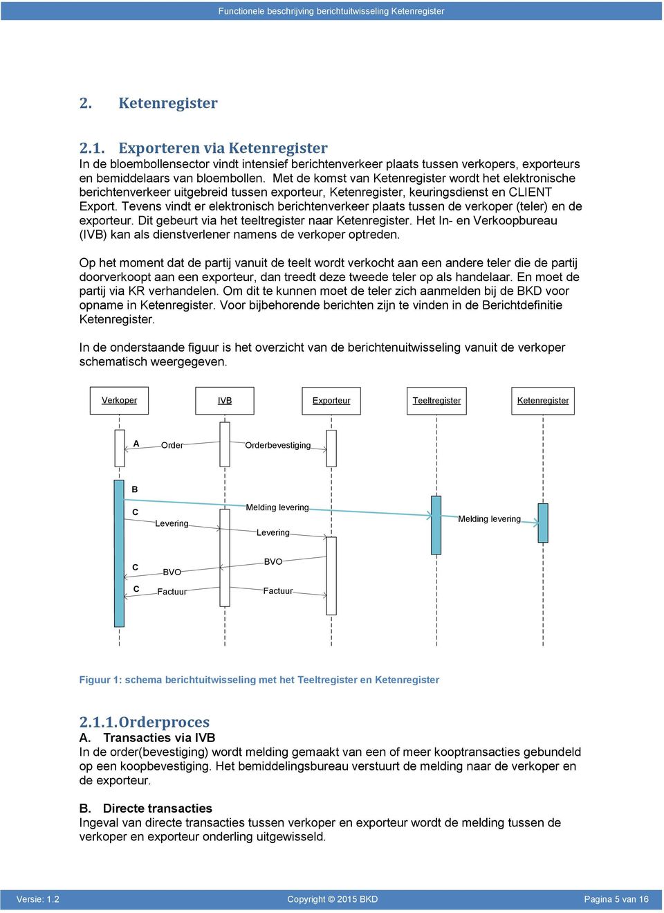 Tevens vindt er elektronisch berichtenverkeer plaats tussen de verkoper (teler) en de exporteur. Dit gebeurt via het teeltregister naar Ketenregister.