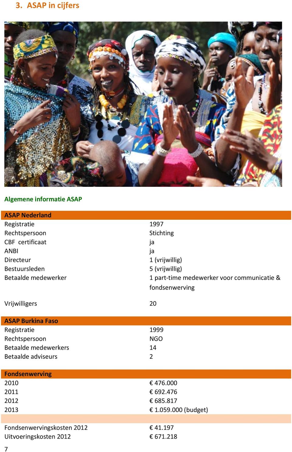 fondsenwerving Vrijwilligers 20 ASAP Burkina Faso Registratie 1999 Rechtspersoon NGO Betaalde medewerkers 14 Betaalde adviseurs 2