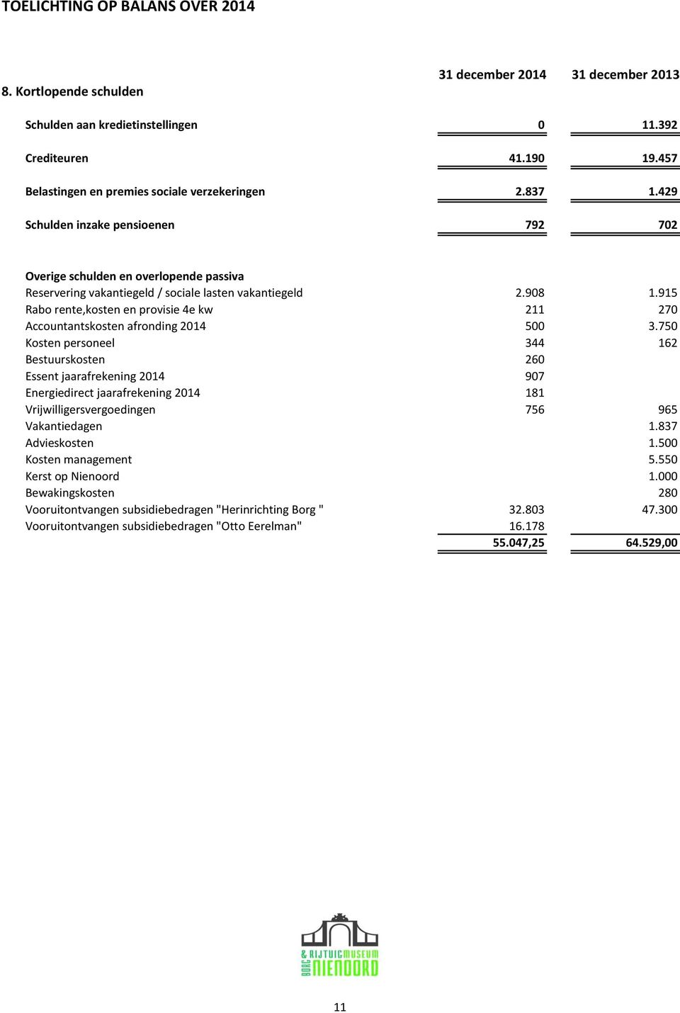 915 Rabo rente,kosten en provisie 4e kw 211 270 Accountantskosten afronding 2014 500 3.
