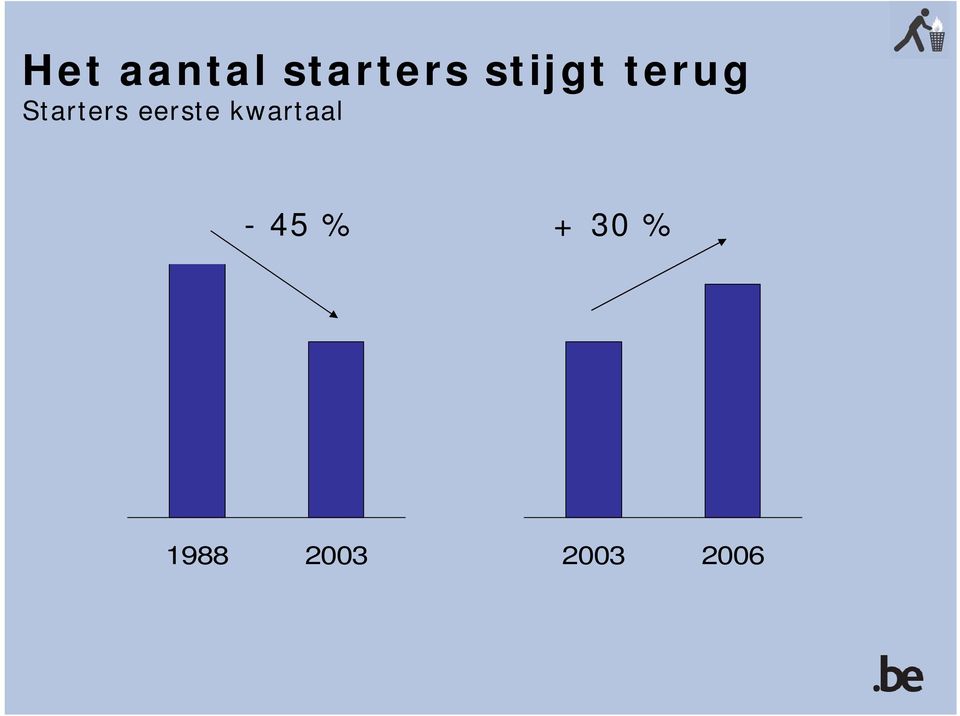 eerste kwartaal - 45 %