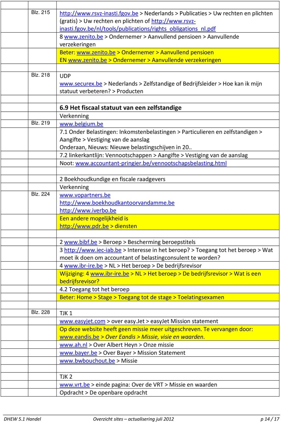 securex.be > Nederlands > Zelfstandige of Bedrijfsleider > Hoe kan ik mijn statuut verbeteren? > Producten 6.9 Het fiscaal statuut van een zelfstandige Verkenning www.belgium.be 7.