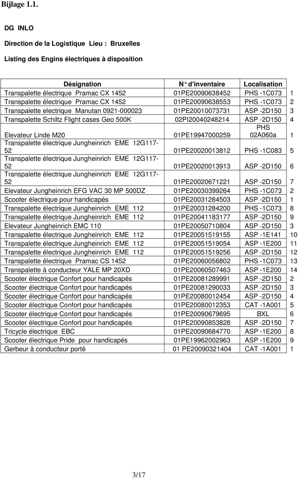 -1C073 1 Transpalette électrique Pramac CX 1452 01PE20090638553 PHS -1C073 2 Transpalette electrique Manutan 0921-000023 01PE20010073731 ASP -2D150 3 Transpalette Schiltz Flight cases Geo 500K
