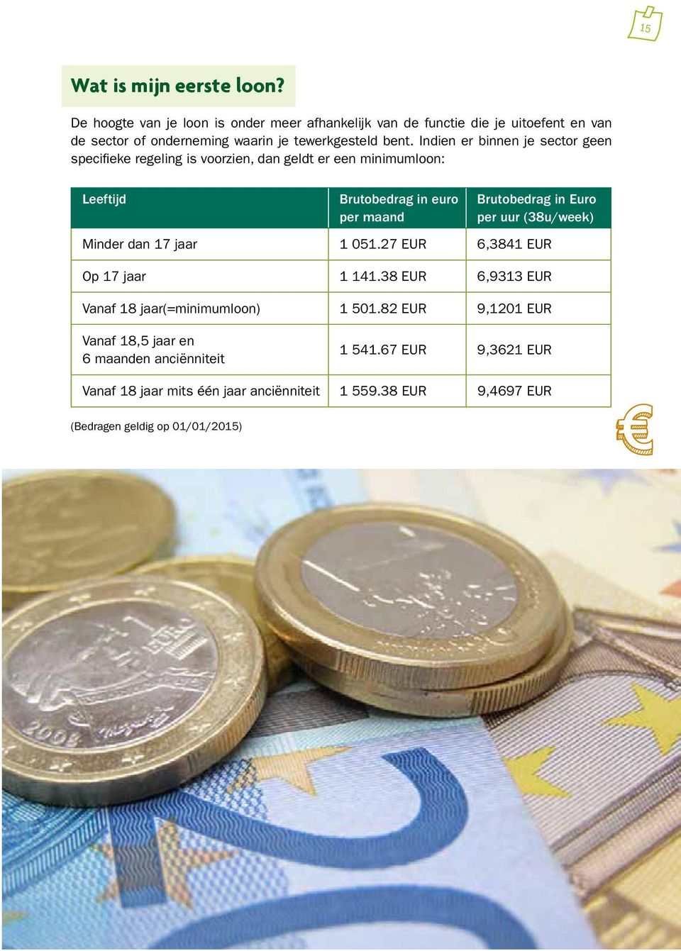 Indien er binnen je sector geen specifieke regeling is voorzien, dan geldt er een minimumloon: Leeftijd Brutobedrag in euro per maand Brutobedrag in Euro per