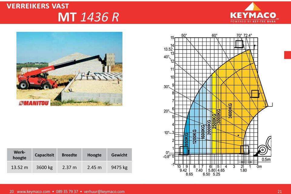 45 m 9475 kg 20 w w w. k e y m a c o.