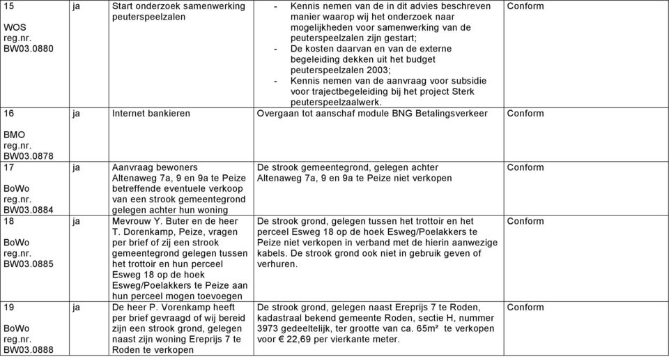 gestart; - De kosten daarvan en van de externe begeleiding dekken uit het budget peuterspeelzalen 2003; - Kennis nemen van de aanvraag voor subsidie voor trajectbegeleiding bij het project Sterk