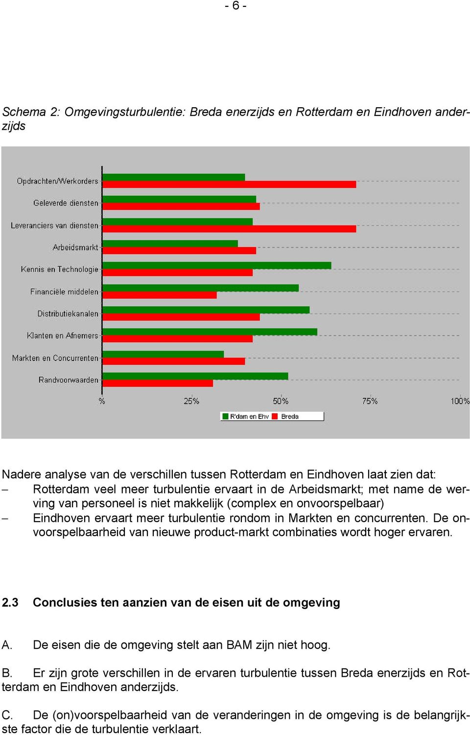 De onvoorspelbaarheid van nieuwe product-markt combinaties wordt hoger ervaren. 2.3 Conclusies ten aanzien van de eisen uit de omgeving A. De eisen die de omgeving stelt aan BA