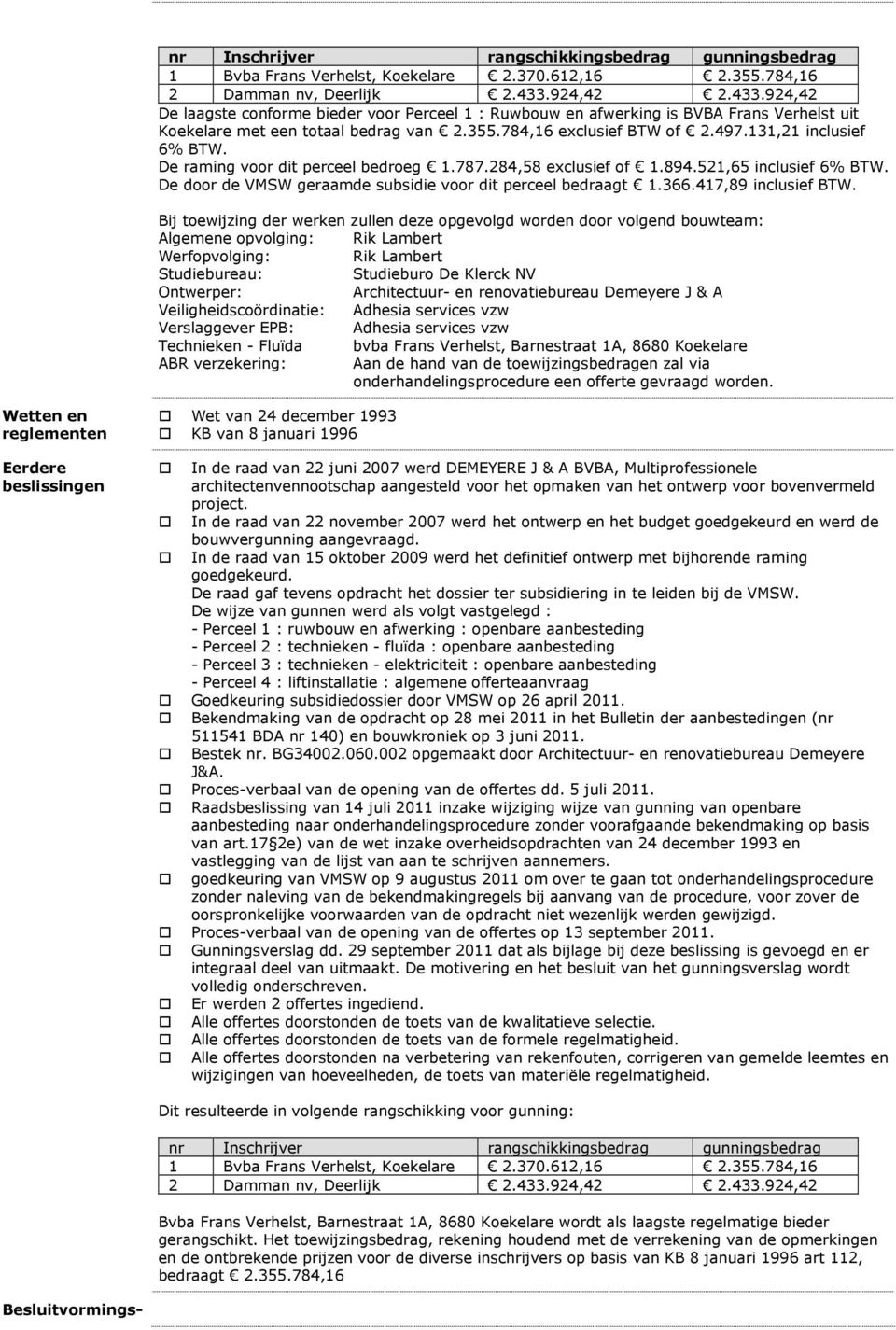 131,21 inclusief 6% BTW. De raming voor dit perceel bedroeg 1.787.284,58 exclusief of 1.894.521,65 inclusief 6% BTW. De door de VMSW geraamde subsidie voor dit perceel bedraagt 1.366.
