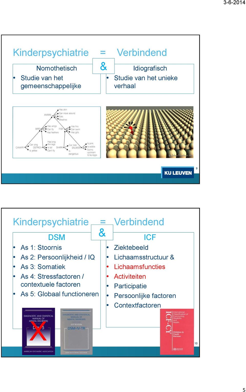 As 4: Stressfactren / cntextuele factren As 5: Glbaal functineren = Verbindend & ICF Ziektebeeld