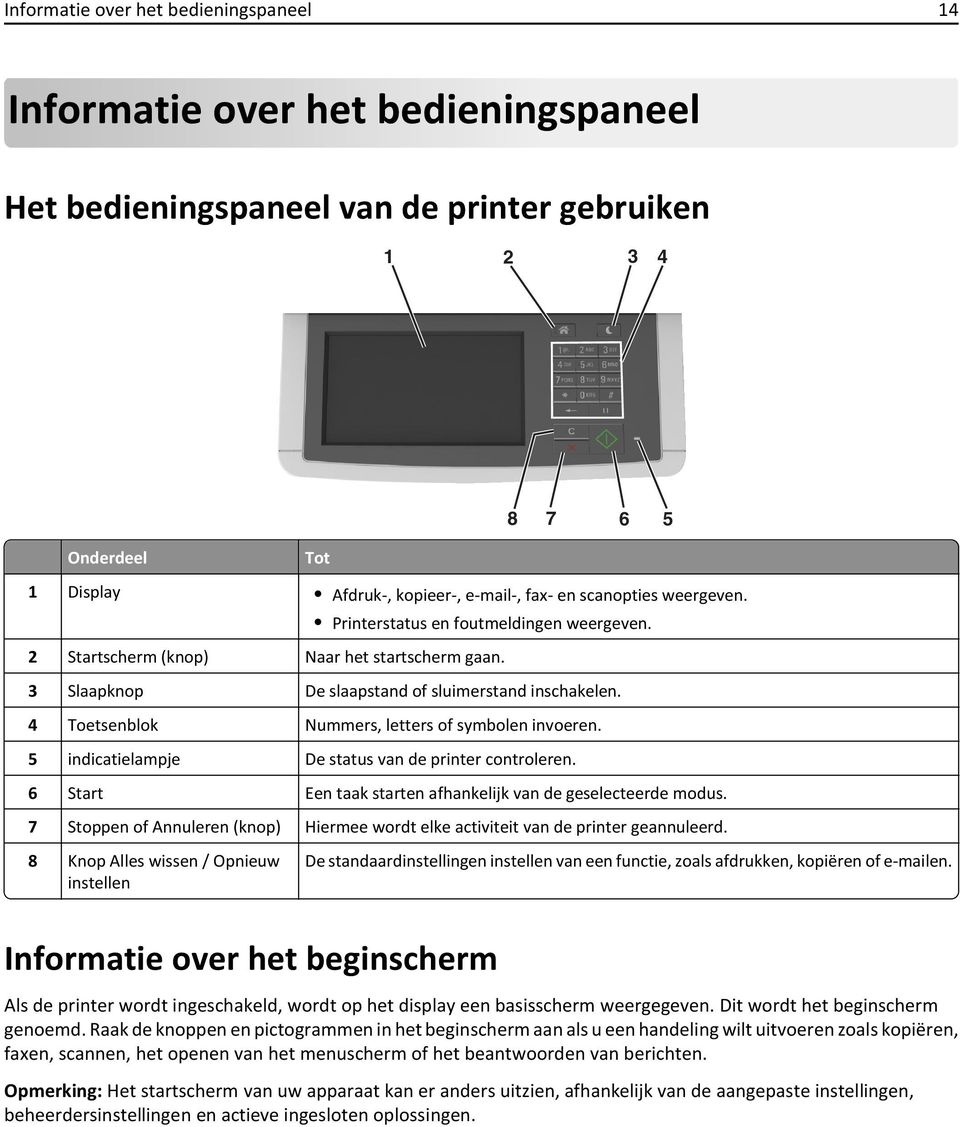 4 Toetsenblok Nummers, letters of symbolen invoeren. 5 indicatielampje De status van de printer controleren. 6 Start Een taak starten afhankelijk van de geselecteerde modus.