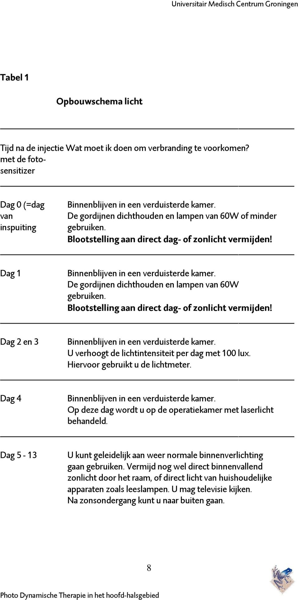 De gordijnen dichthouden en lampen van 60W gebruiken. Blootstelling aan direct dag- of zonlicht vermijden! Dag 2 en 3 Binnenblijven in een verduisterde kamer.