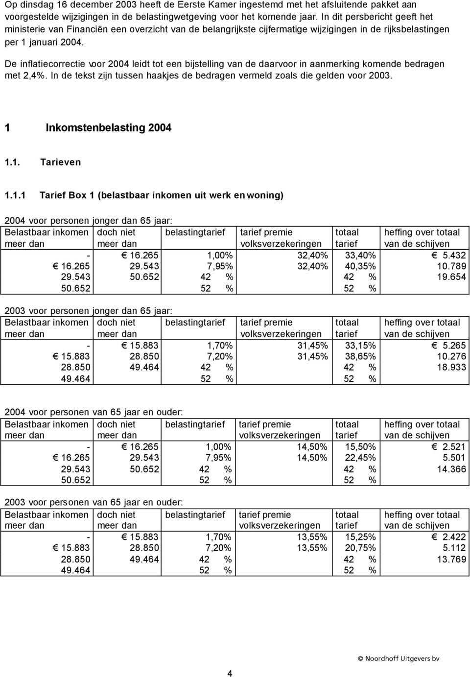 De inflatiecorrectie voor 2004 leidt tot een bijstelling van de daarvoor in aanmerking komende bedragen met 2,4%. In de tekst zijn tussen haakjes de bedragen vermeld zoals die gelden voor 2003.