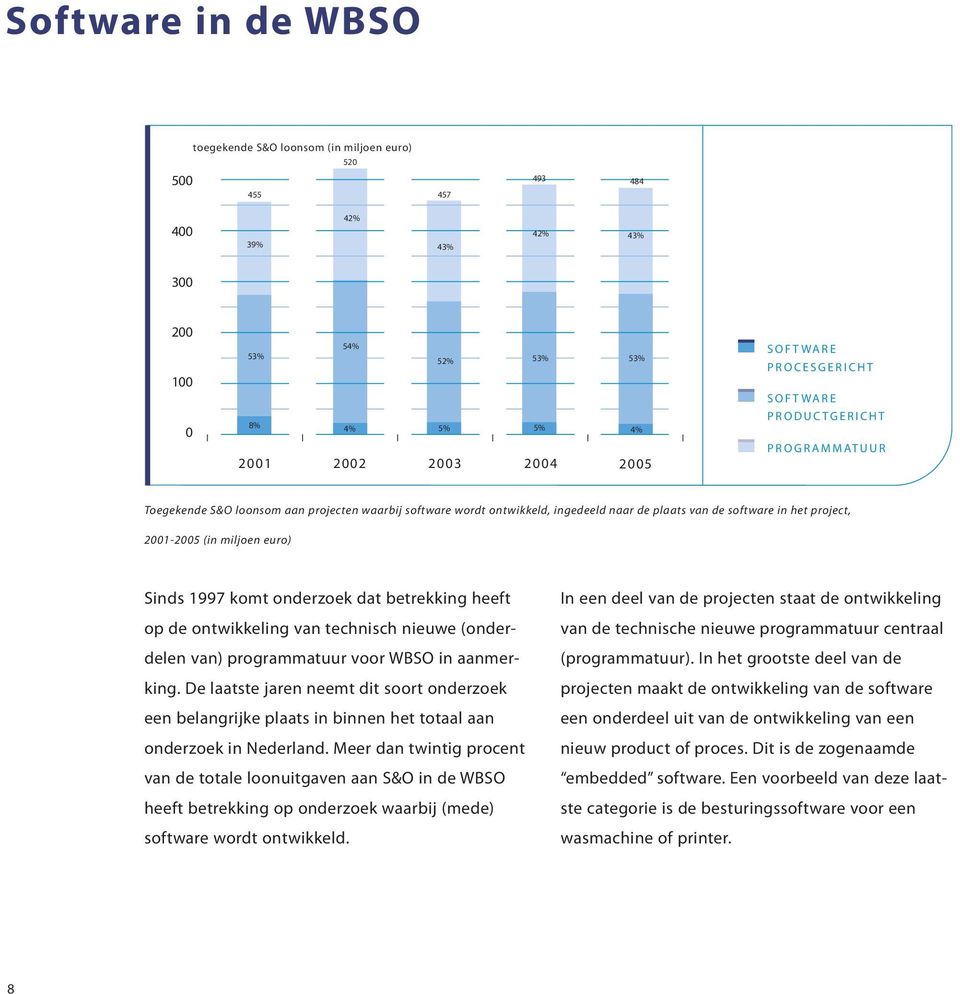 onderzoek dat betrekking heeft op de ontwikkeling van technisch nieuwe (onderdelen van) programmatuur voor WBSO in aanmerking.