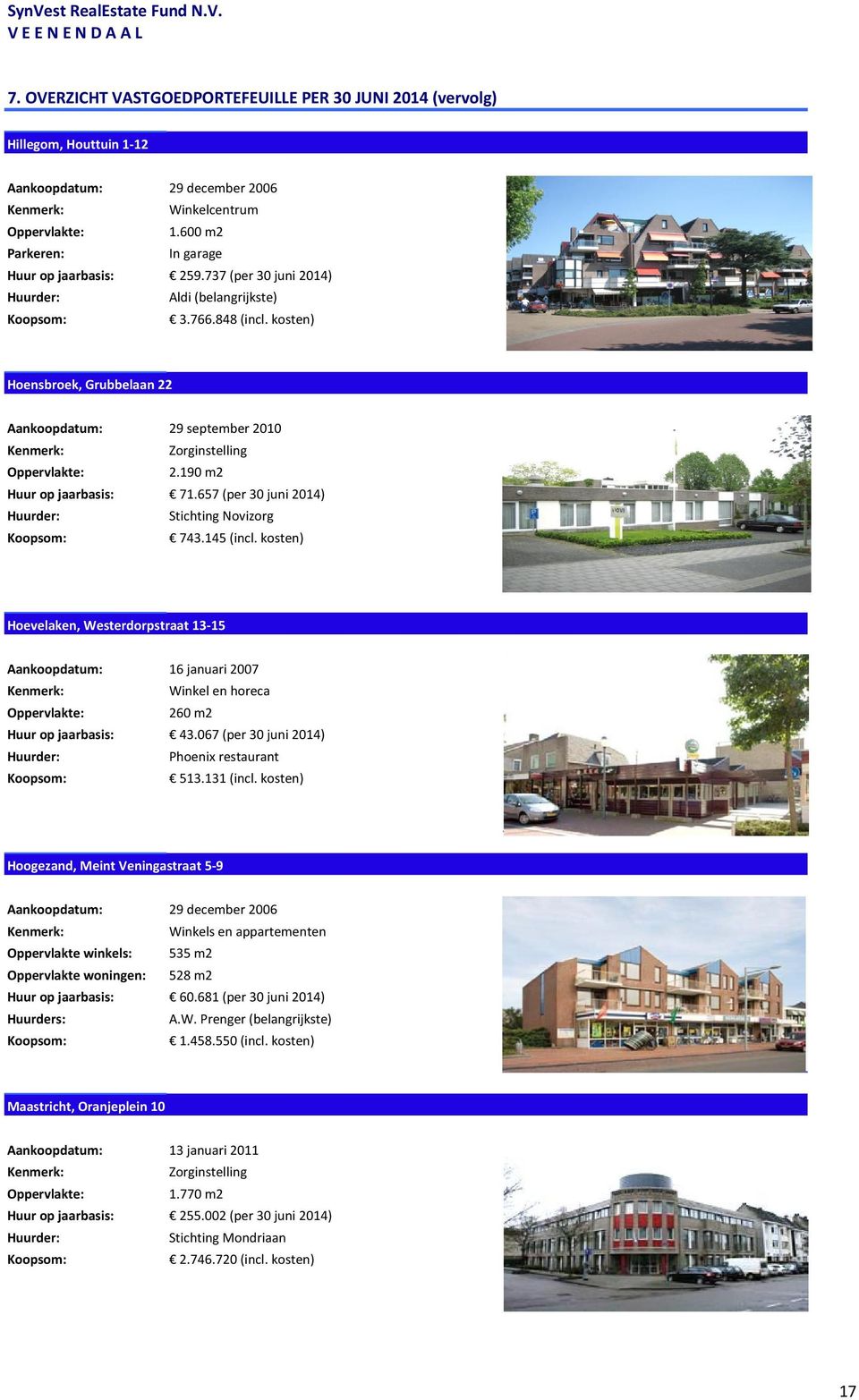 657 (per 30 juni 2014) Stichting Novizorg 743.145 (incl. kosten) Hoevelaken, Westerdorpstraat 13 15 Aankoopdatum: 16 januari 2007 Winkel en horeca 260 m2 Huur op jaarbasis: 43.