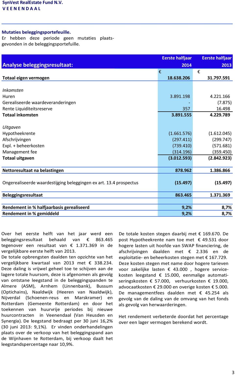 875) Rente Liquiditeitsreserve 357 16.498 Totaal inkomsten 3.891.555 4.229.789 Uitgaven Hypotheekrente (1.661.576) (1.612.045) Afschrijvingen (297.411) (299.747) Expl. + beheerkosten (739.410) (571.