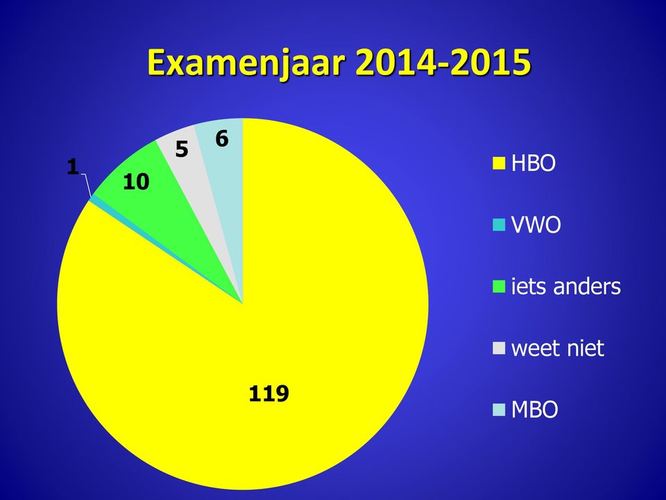 6 HBO VWO iets