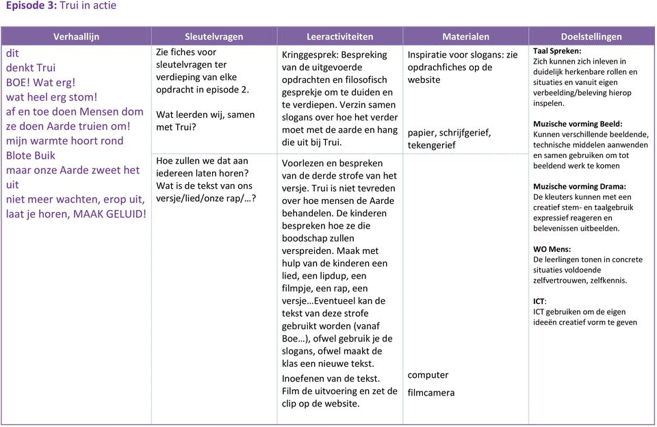 Wat leerden wij, samen met Trui? Hoe zullen we dat aan iedereen laten horen? Wat is de tekst van ons versje/lied/onze rap/?