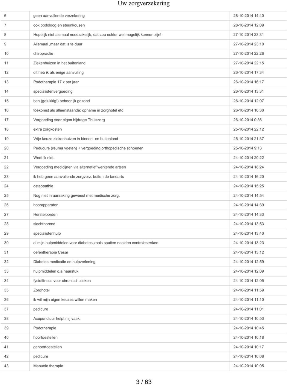 17:34 13 Podotherapie 17 x per jaar 26-10-2014 16:17 14 specialistenvergoeding 26-10-2014 13:31 15 ben (gelukkig!