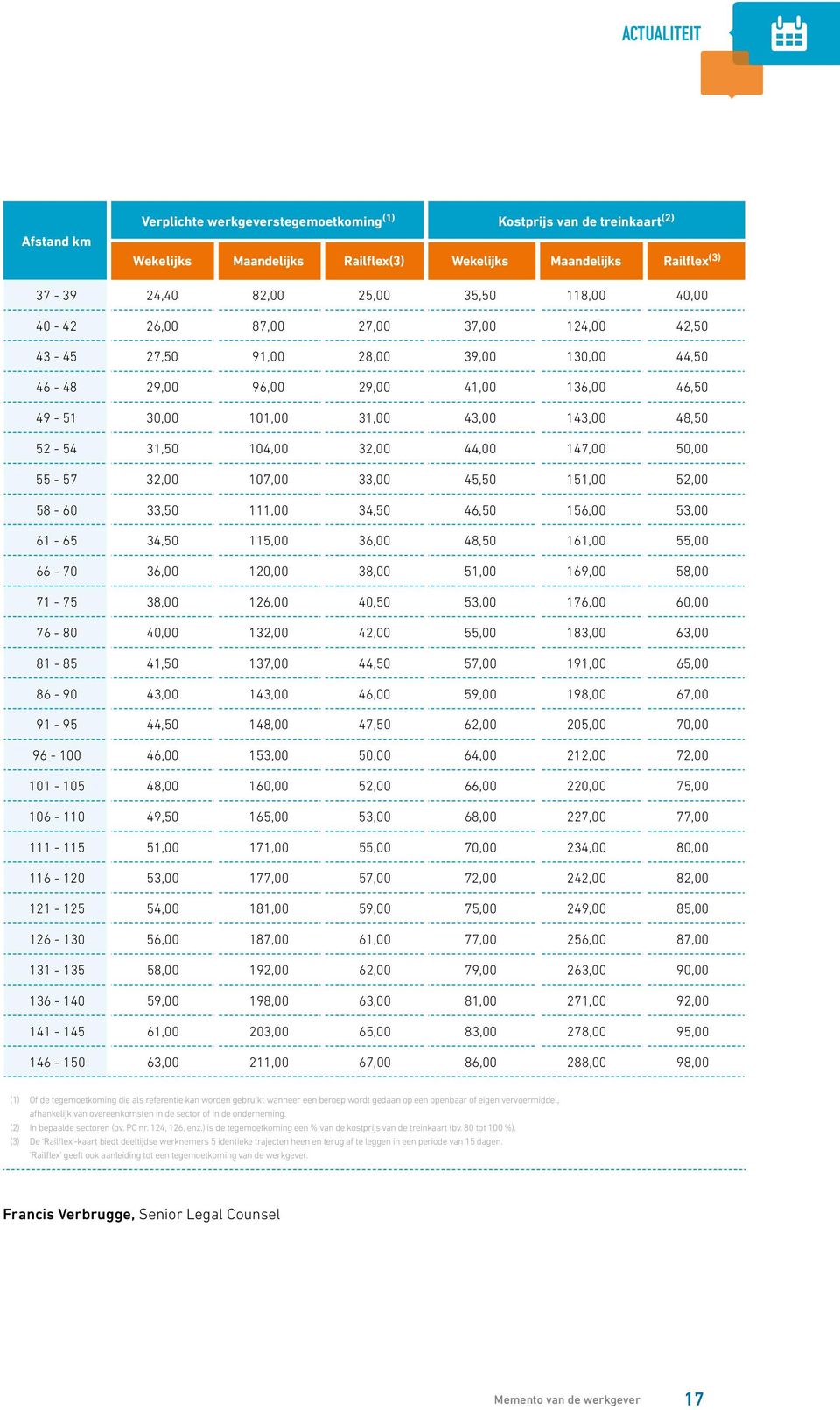 104,00 32,00 44,00 147,00 50,00 55-57 32,00 107,00 33,00 45,50 151,00 52,00 58-60 33,50 111,00 34,50 46,50 156,00 53,00 61-65 34,50 115,00 36,00 48,50 161,00 55,00 66-70 36,00 120,00 38,00 51,00