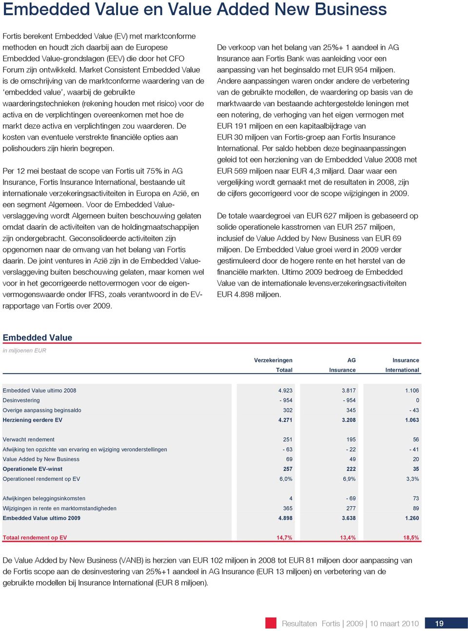 Market Consistent Embedded Value is de omschrijving van de marktconforme waardering van de embedded value, waarbij de gebruikte waarderingstechnieken (rekening houden met risico) voor de activa en de