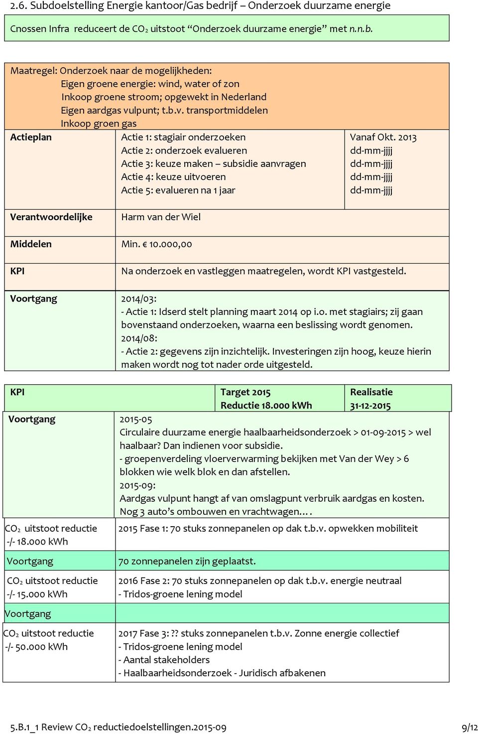 Okt. 2013 Verantwoordelijke Harm van der Wiel Middelen Min. 10.000,00 KPI Na onderzoek en vastleggen maatregelen, wordt KPI vastgesteld.