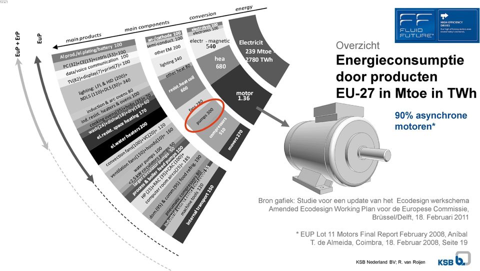 Working Plan voor de Europese Commissie, Brüssel/Delft, 18.