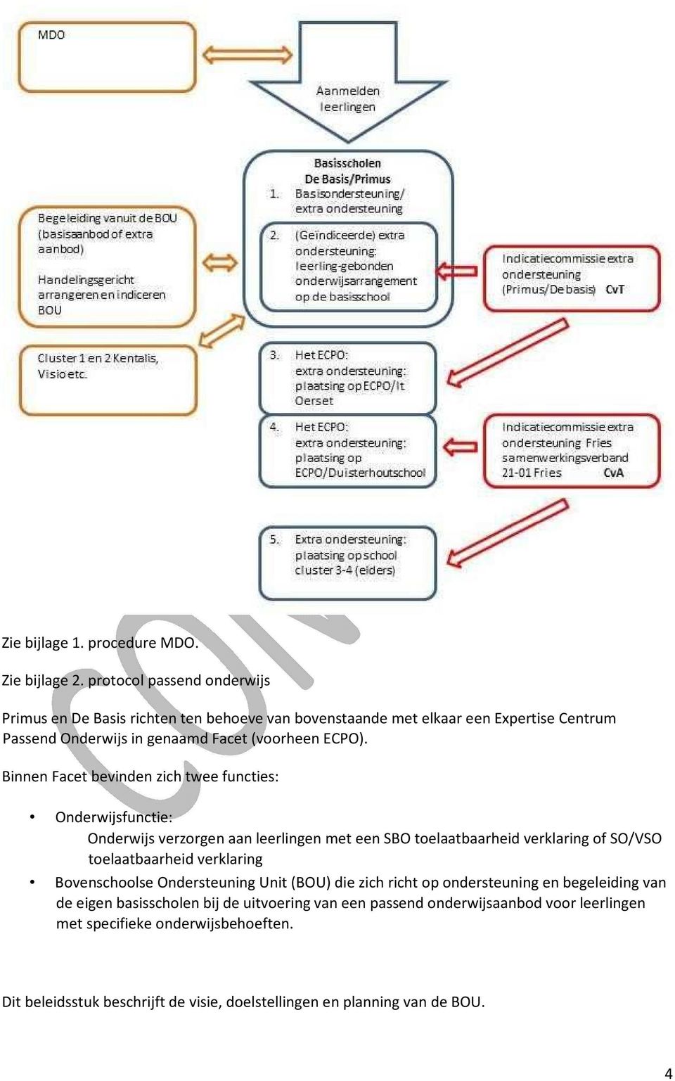 Binnen Facet bevinden zich twee functies: Onderwijsfunctie: Onderwijs verzorgen aan leerlingen met een SBO toelaatbaarheid verklaring of SO/VSO toelaatbaarheid