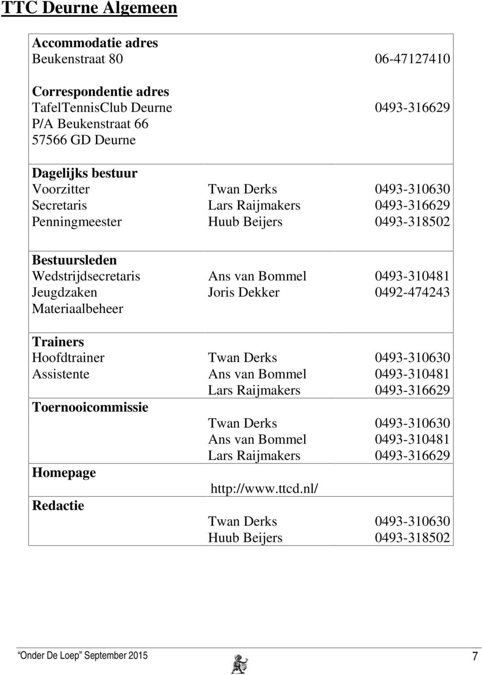 Jeugdzaken Joris Dekker 0492-474243 Materiaalbeheer Trainers Hoofdtrainer Twan Derks 0493-310630 Assistente Ans van Bommel Lars Raijmakers 0493-310481 0493-316629 Toernooicommissie