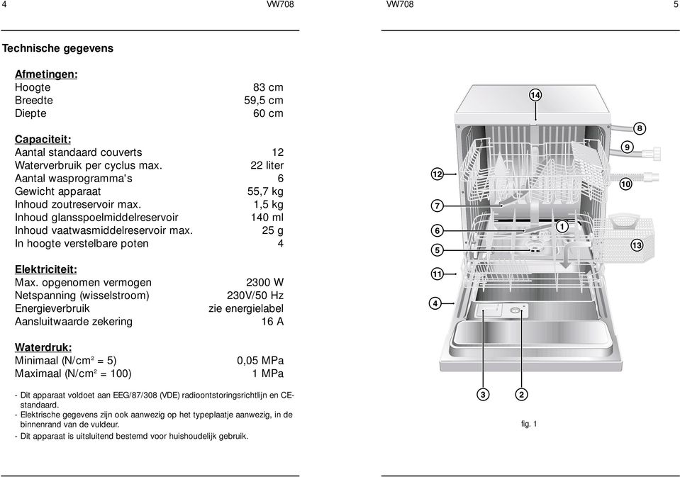 25 g In hoogte verstelbare poten 4 Elektriciteit: Max.