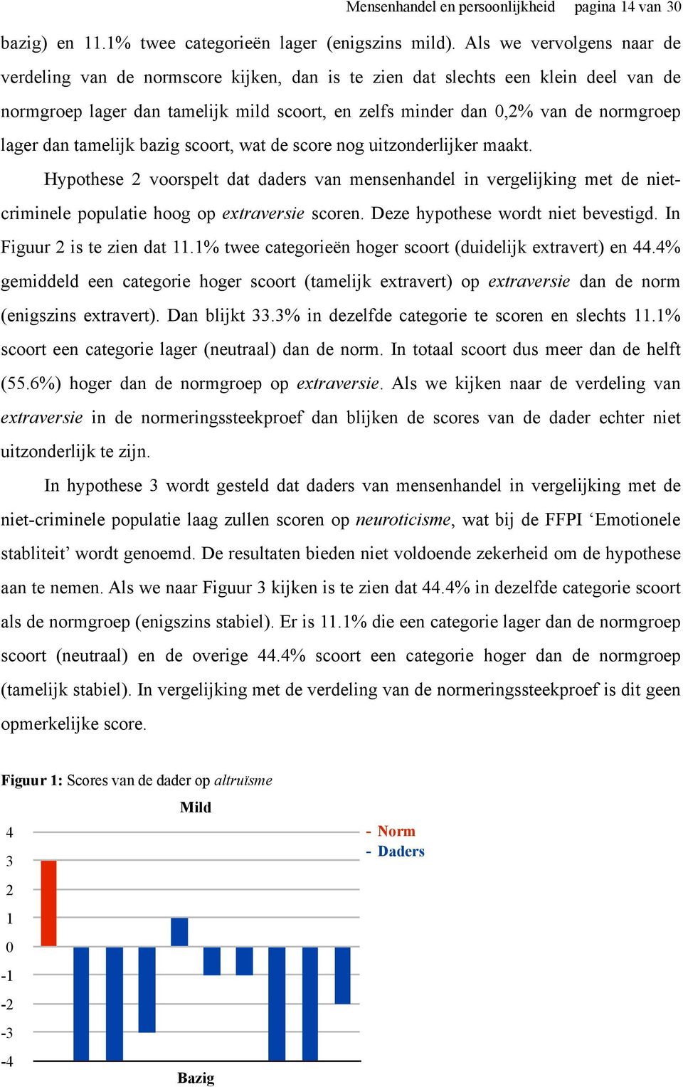 dan tamelijk bazig scoort, wat de score nog uitzonderlijker maakt. Hypothese 2 voorspelt dat daders van mensenhandel in vergelijking met de nietcriminele populatie hoog op extraversie scoren.