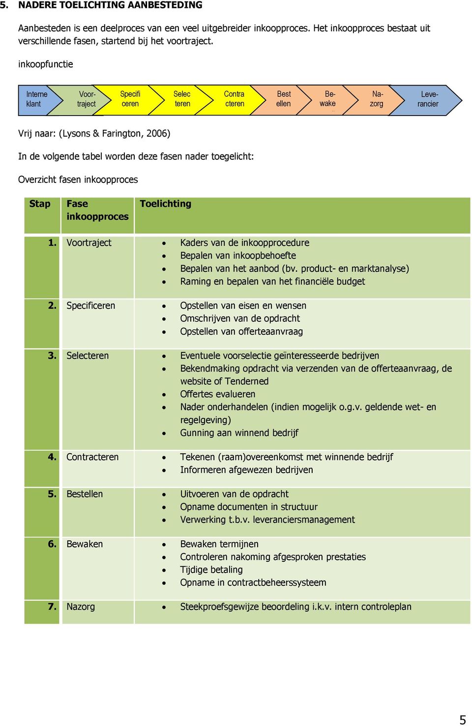 nader toegelicht: Overzicht fasen inkoopproces Stap Fase inkoopproces Toelichting 1. Voortraject Kaders van de inkoopprocedure Bepalen van inkoopbehoefte Bepalen van het aanbod (bv.