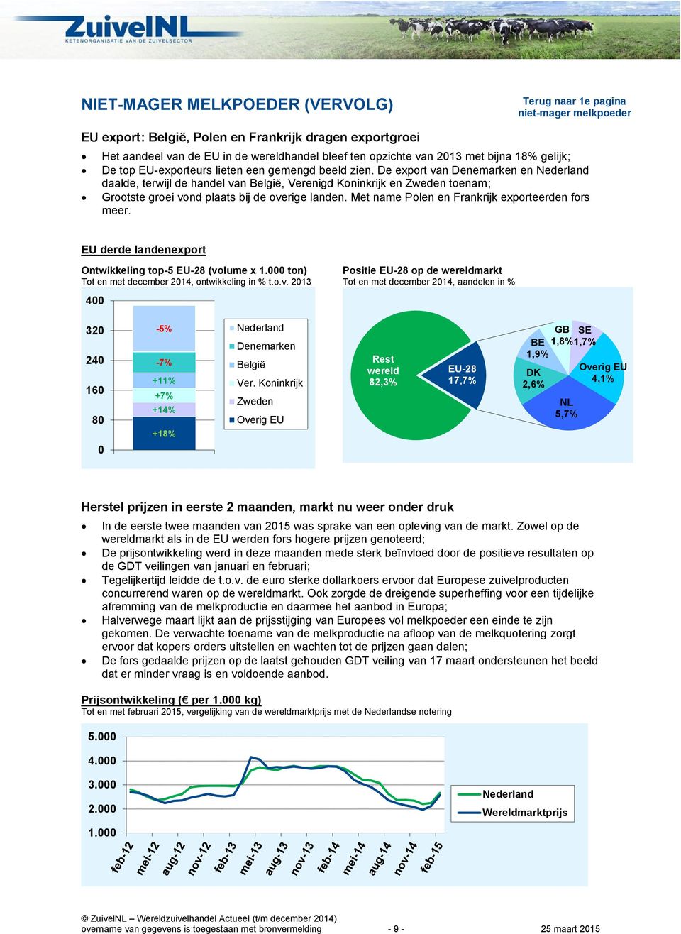 De export van Denemarken en daalde, terwijl de handel van België, Verenigd Koninkrijk en Zweden toenam; Grootste groei vond plaats bij de overige landen.