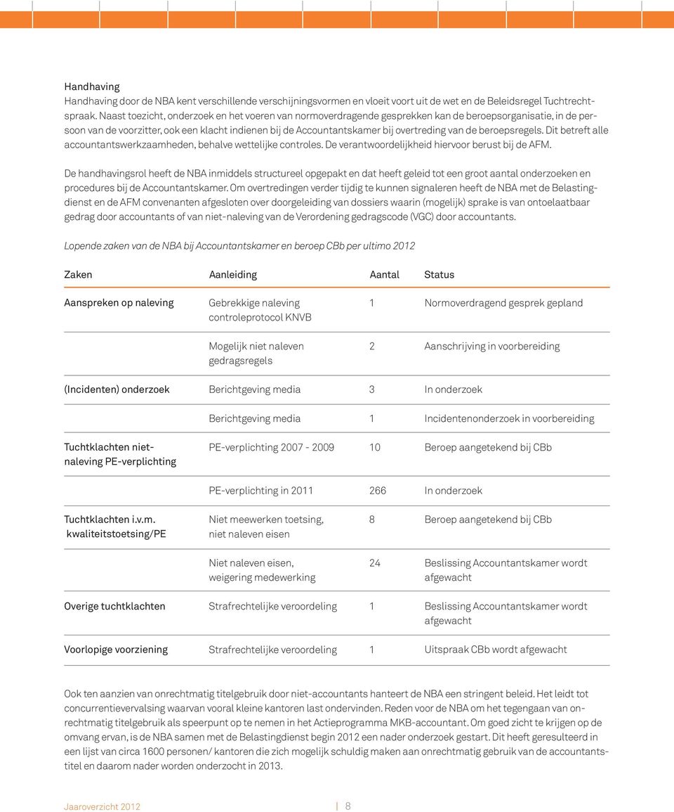 de beroepsregels. Dit betreft alle accountantswerkzaamheden, behalve wettelijke controles. De verantwoordelijkheid hiervoor berust bij de AFM.