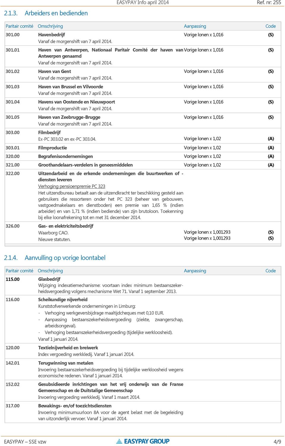 04 Havens van Oostende en Nieuwpoort 301.05 Haven van Zeebrugge-Brugge Vorige lonen x 1,016 Vorige lonen x 1,016 Vorige lonen x 1,016 Vorige lonen x 1,016 303.00 Filmbedrijf Ex-PC 303.02 en ex-pc 303.