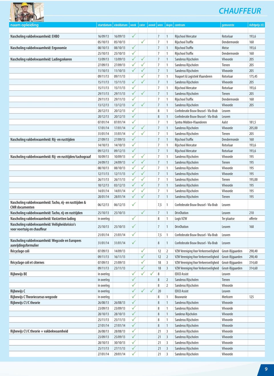 Vilvoorde 205 27/09/13 27/09/13 7 1 Sanderus Rijscholen Tienen 205 11/10/13 11/10/13 7 1 Sanderus Rijscholen Vilvoorde 205 09/11/13 09/11/13 7 1 Trasport & Logistiek Vlaanderen Rotselaar 175,45