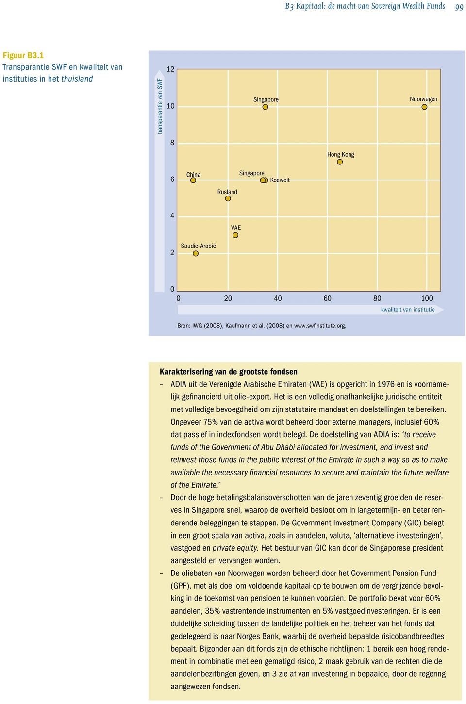 100 kwaliteit van institutie Bron: IWG (2008), Kaufmann et al. (2008) en www.swfinstitute.org.
