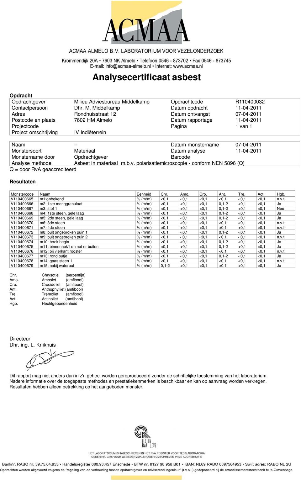 ddelkamp Opdrachtcode R110400032 Contactpersoon Dhr. M.