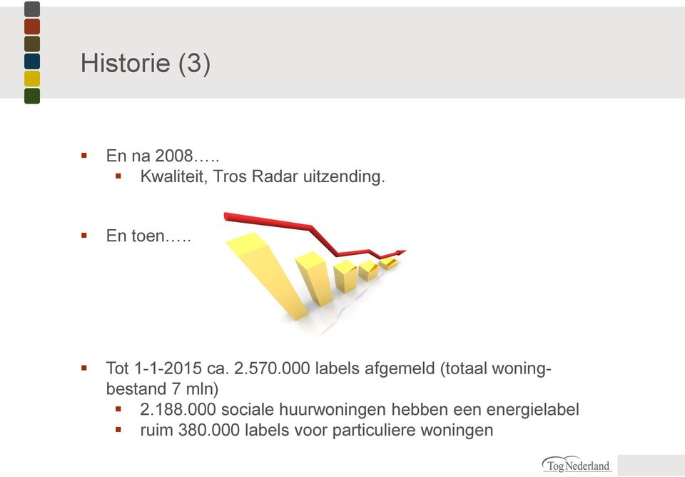 000 labels afgemeld (totaal woningbestand 7 mln) 2.188.