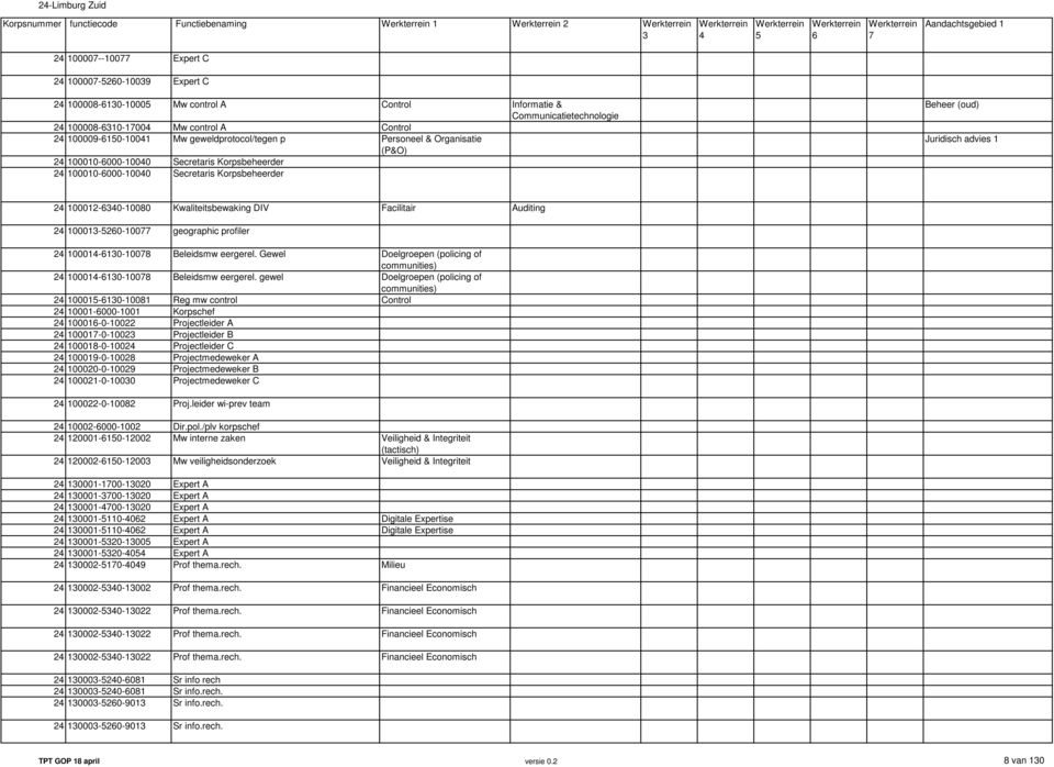 advies 1 24 100012-6340-10080 Kwaliteitsbewaking DIV Facilitair Auditing 24 100013-5260-10077 geographic profiler 24 100014-6130-10078 Beleidsmw eergerel.