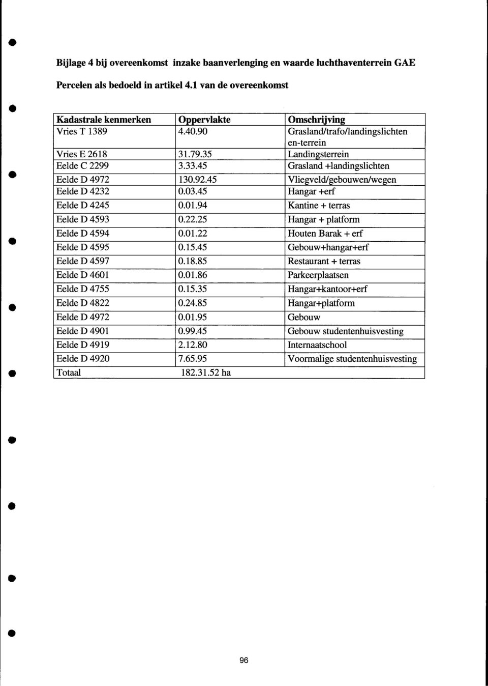 Eelde D 4822 Eelde D 4972 Eelde D 4901 Eelde D 4919 Eelde D 4920 Totaal Oppervlakte 4.40.90 31.79.35 3.33.45 130.92.45 0.03.45 0.01.94 0.22.25 0.01.22 0.15.45 0.18.85 0.01.86 0.15.35 0.24.85 0.01.95 0.