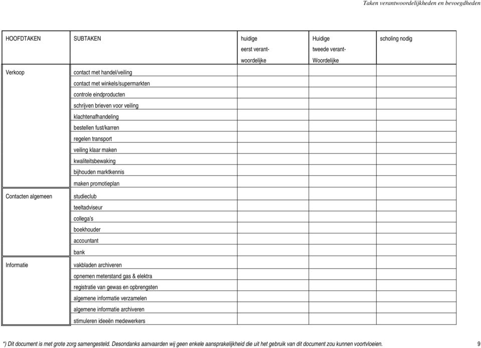 s boekhouder accountant bank Informatie vakbladen archiveren opnemen meterstand gas & elektra registratie van gewas en opbrengsten algemene informatie verzamelen algemene informatie