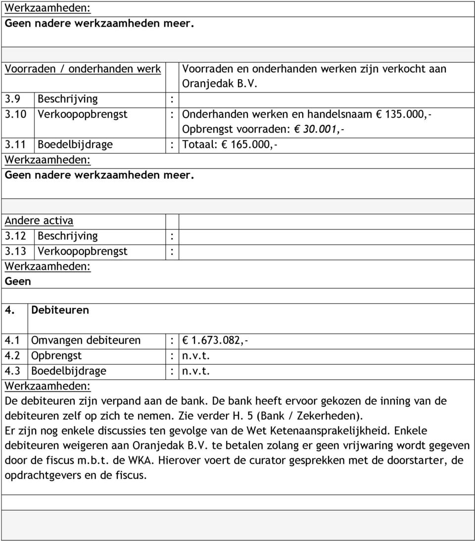 12 Beschrijving : 3.13 Verkoopopbrengst : Geen 4. Debiteuren 4.1 Omvangen debiteuren : 1.673.082,- 4.2 Opbrengst : n.v.t. 4.3 Boedelbijdrage : n.v.t. De debiteuren zijn verpand aan de bank.