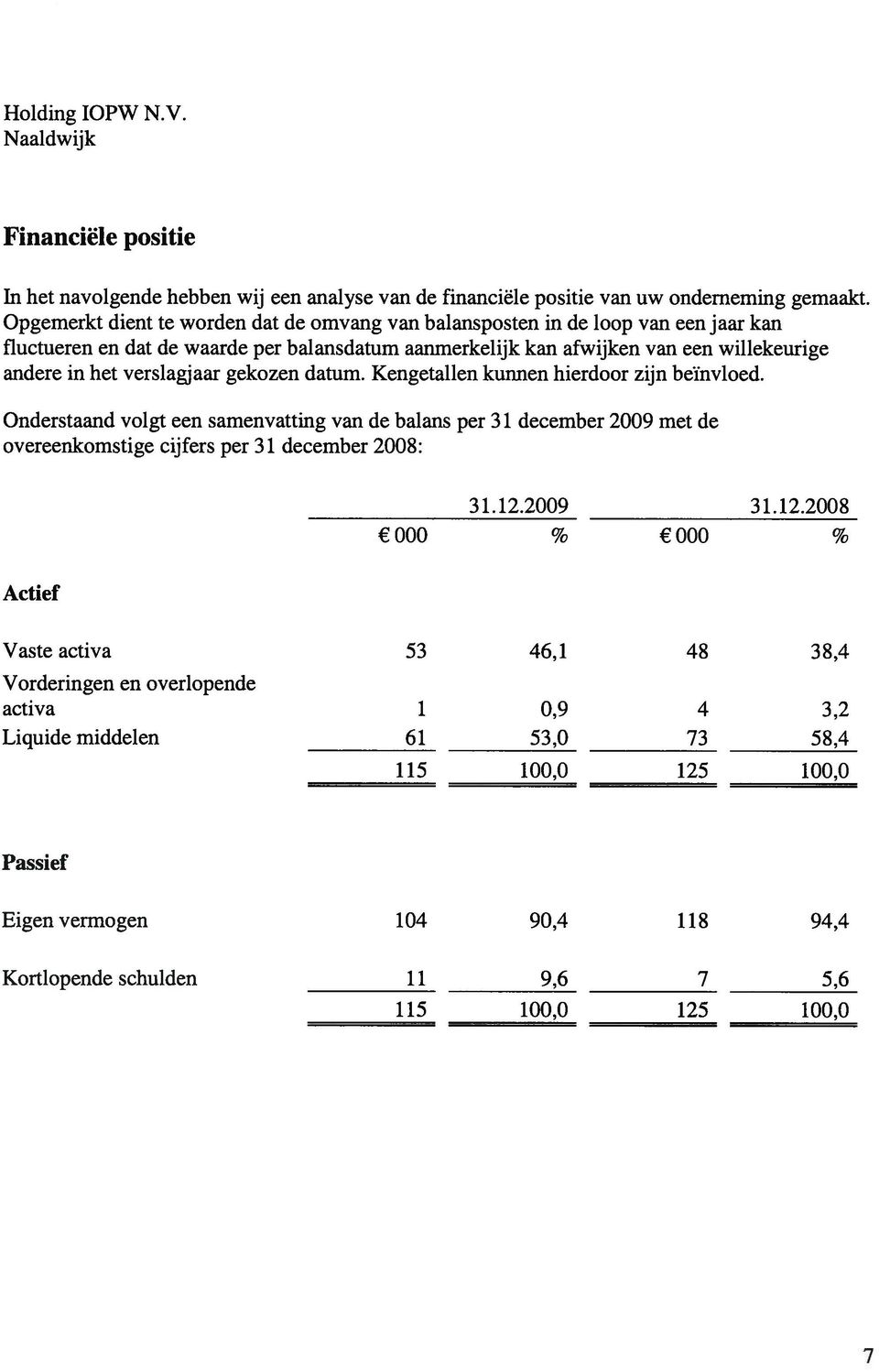 verslagjaar gekozen datum. Kengetallen kunnen hierdoor zijn bemnvloed.